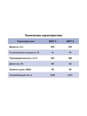 Вентилятор накладной REST D125 сетка обр.клапан ERA